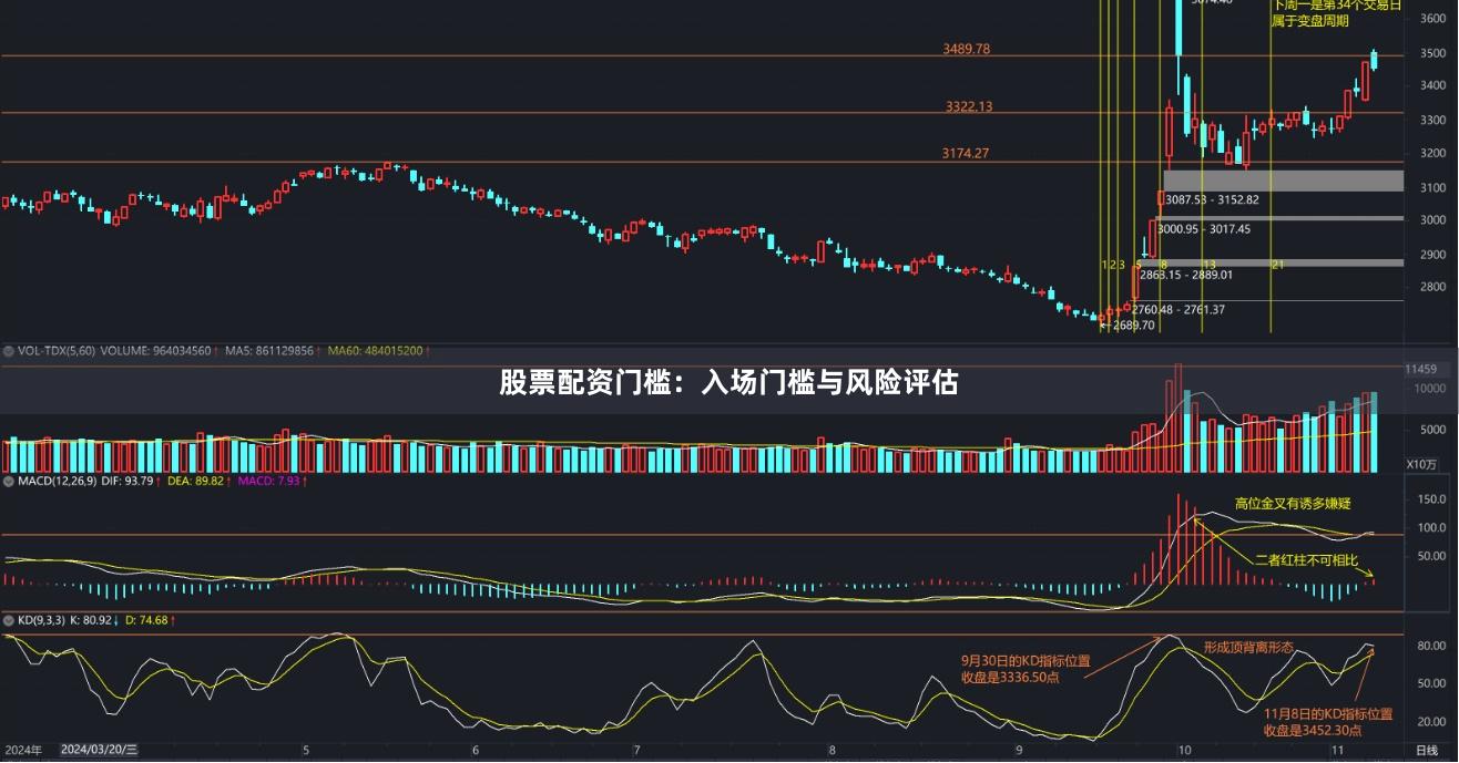 股票配资门槛：入场门槛与风险评估