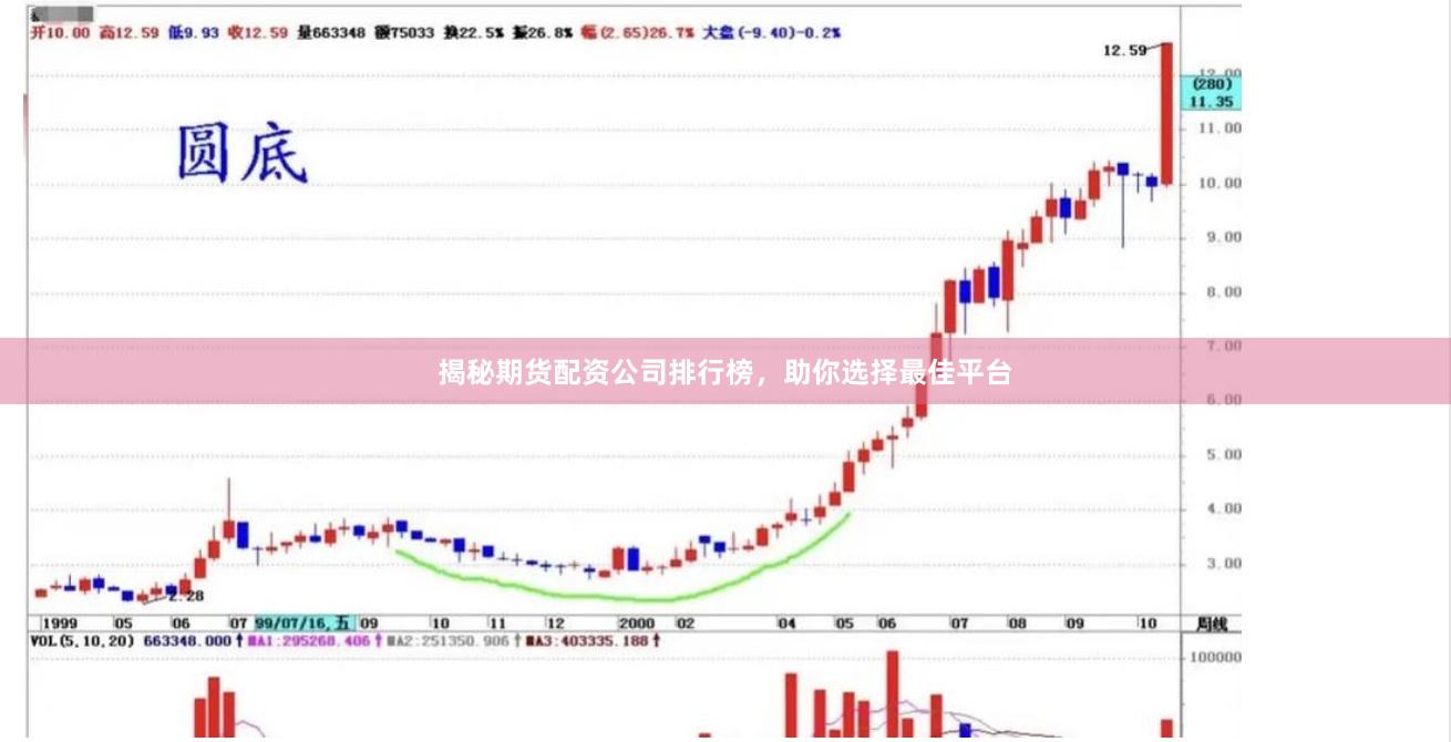 揭秘期货配资公司排行榜，助你选择最佳平台