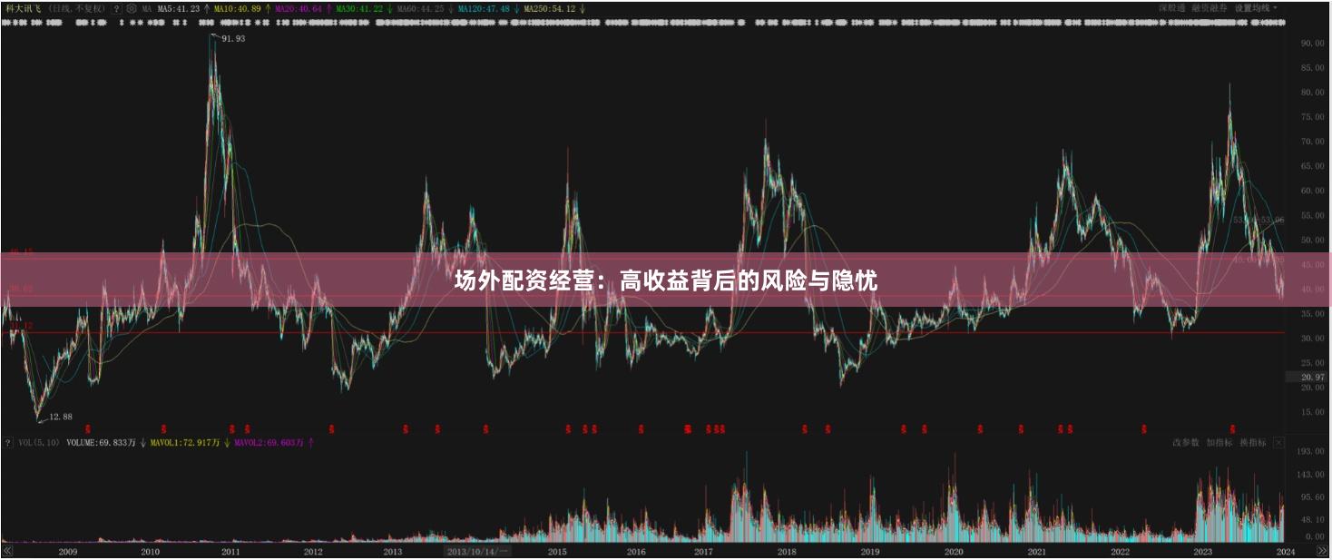 场外配资经营：高收益背后的风险与隐忧